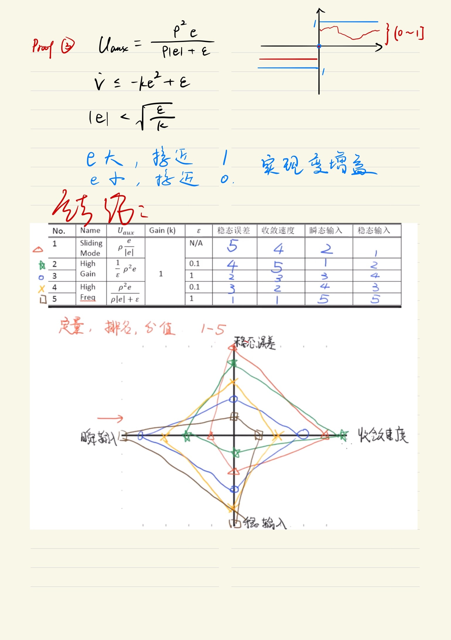 Advanced控制理论-17