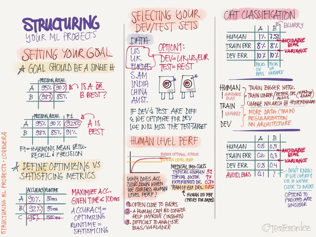 notes-from-coursera-deep-learning-courses-by-andrew-ng-10-1024
