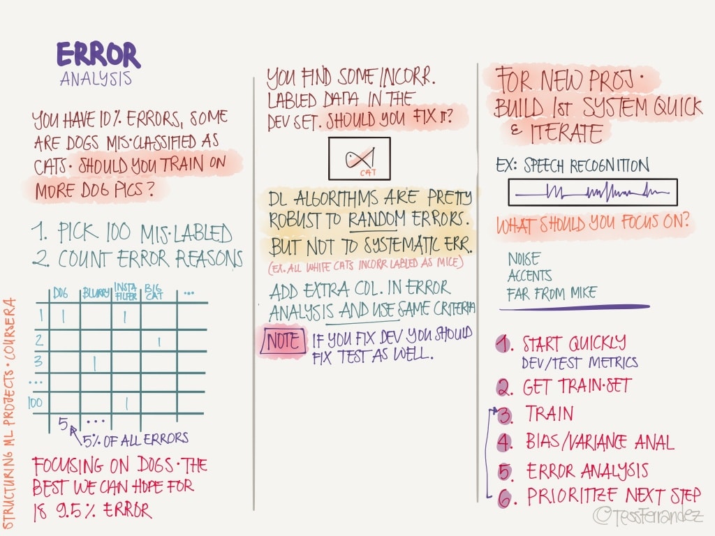 notes-from-coursera-deep-learning-courses-by-andrew-ng-11-1024