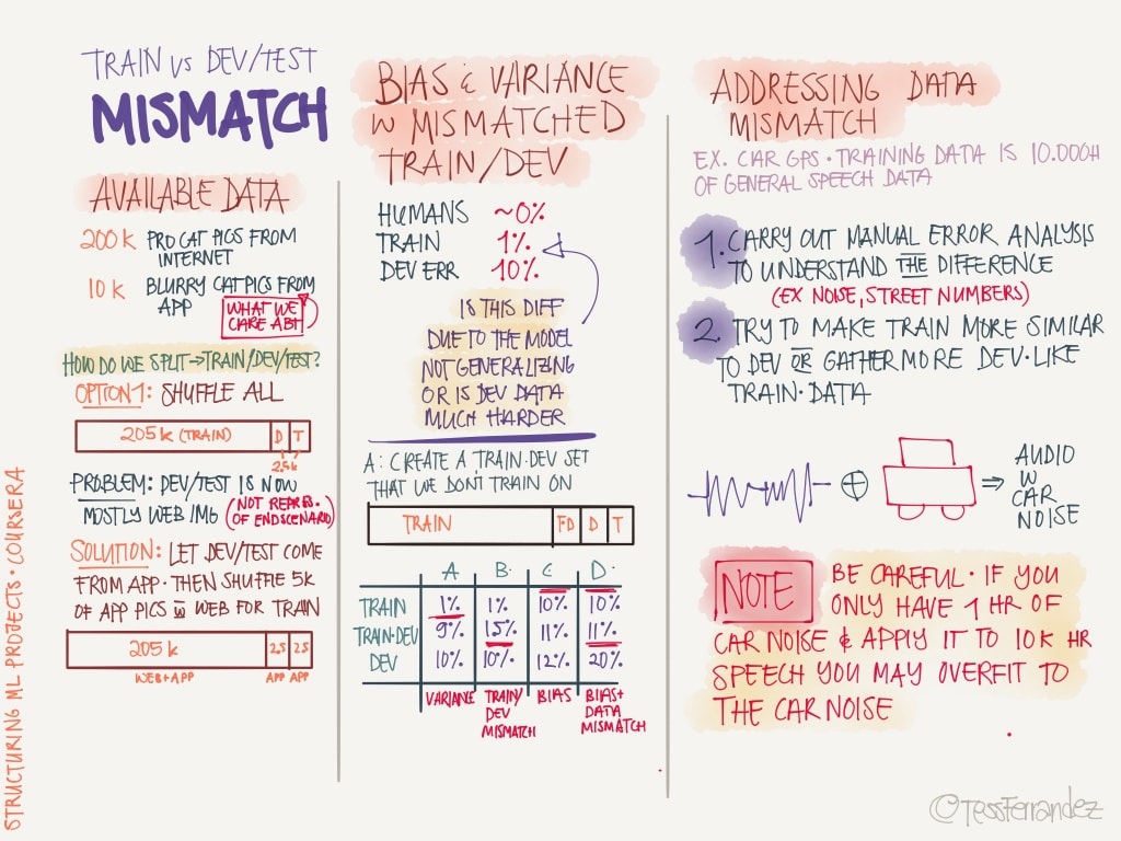 notes-from-coursera-deep-learning-courses-by-andrew-ng-12-1024