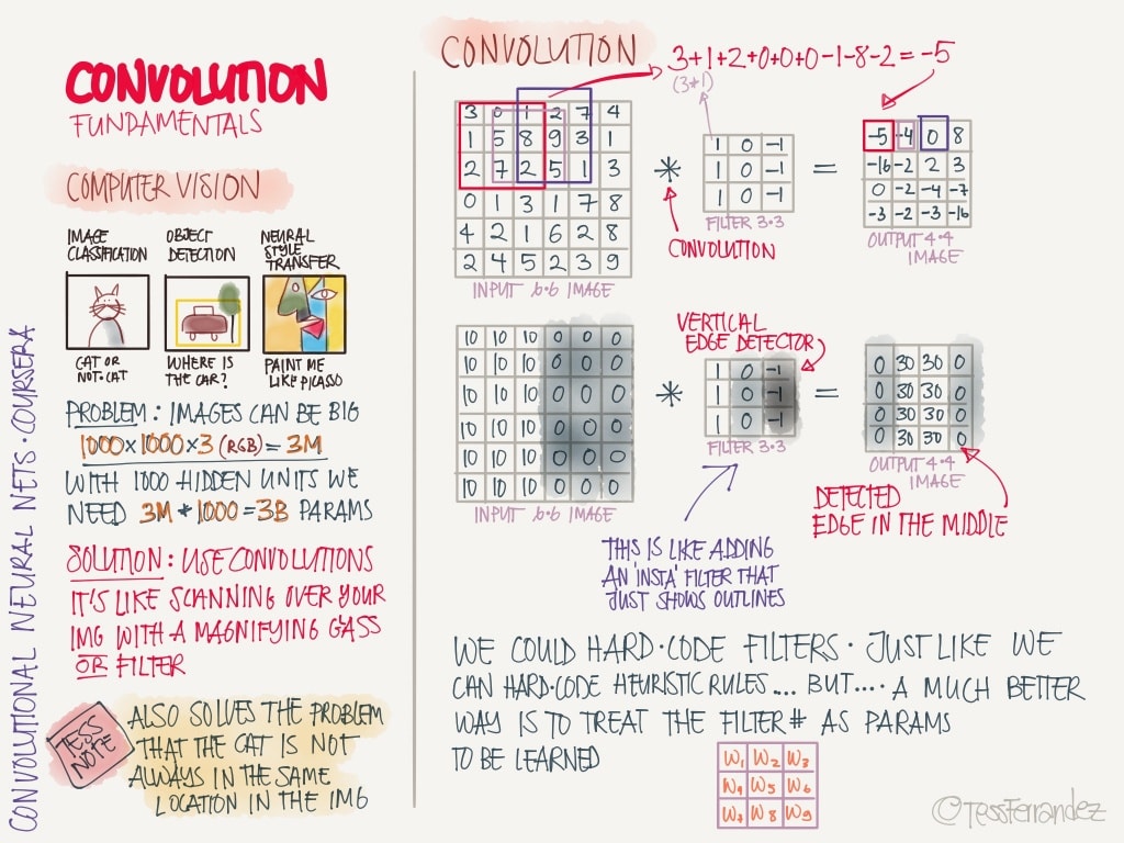 notes-from-coursera-deep-learning-courses-by-andrew-ng-14-1024