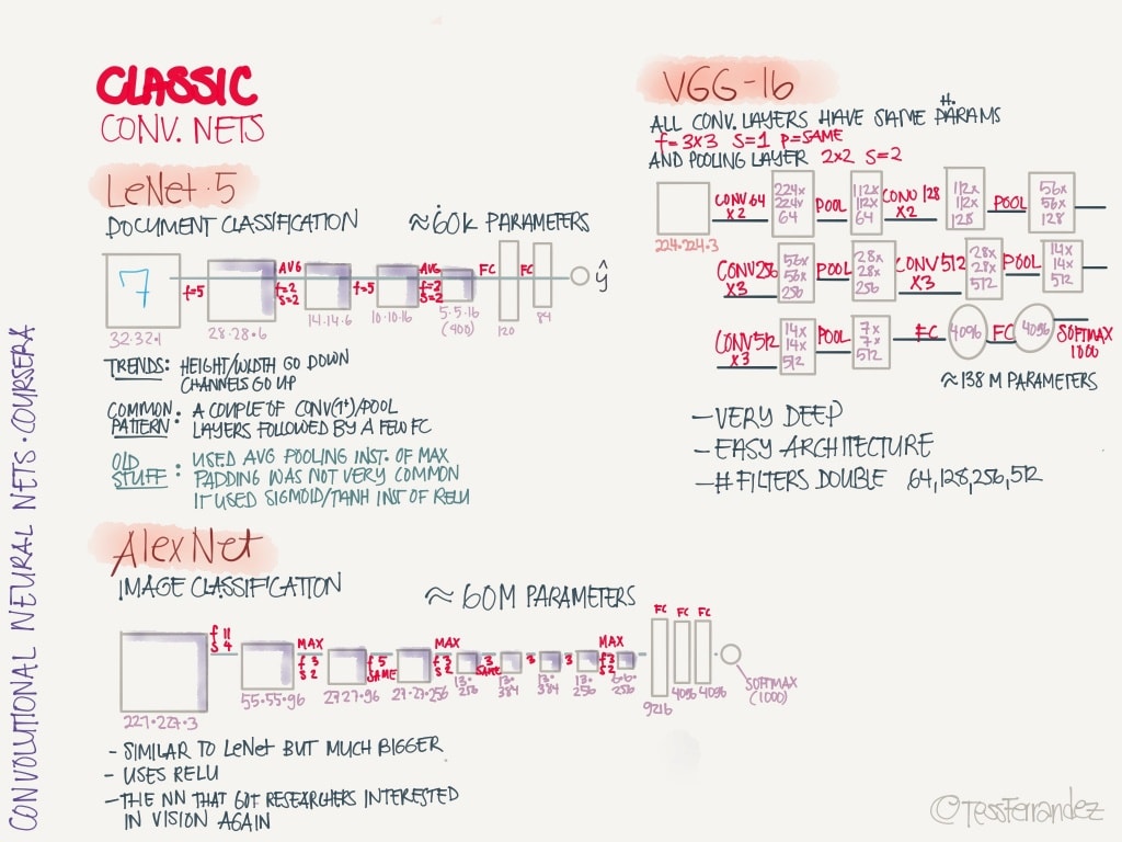 notes-from-coursera-deep-learning-courses-by-andrew-ng-17-1024