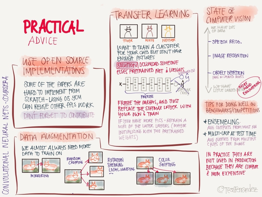 notes-from-coursera-deep-learning-courses-by-andrew-ng-19-1024