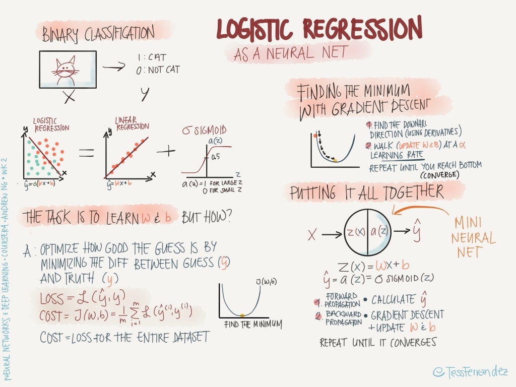 notes-from-coursera-deep-learning-courses-by-andrew-ng-2-1024