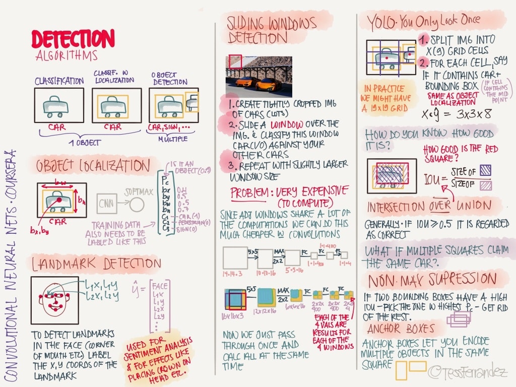 notes-from-coursera-deep-learning-courses-by-andrew-ng-20-1024