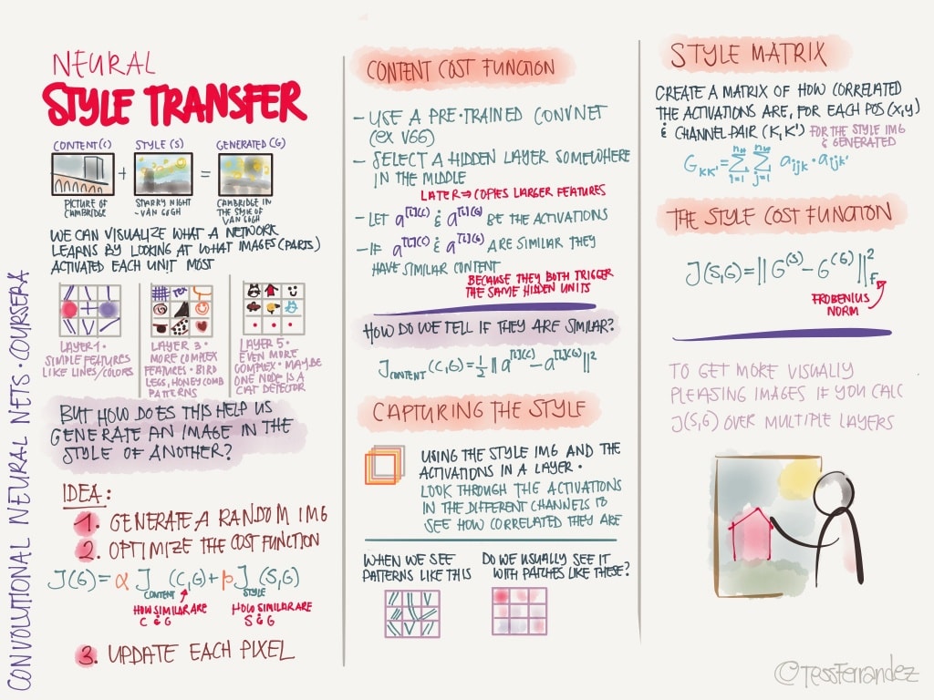 notes-from-coursera-deep-learning-courses-by-andrew-ng-22-1024