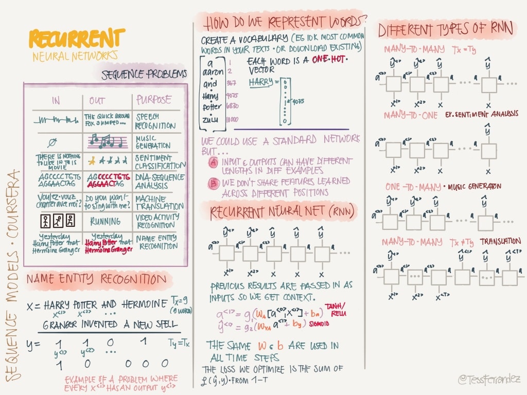 notes-from-coursera-deep-learning-courses-by-andrew-ng-23-1024
