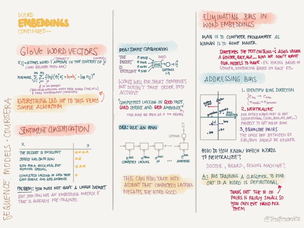 notes-from-coursera-deep-learning-courses-by-andrew-ng-26-1024