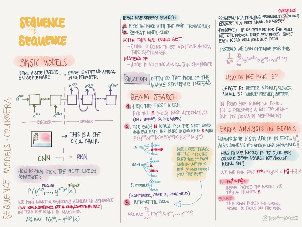 notes-from-coursera-deep-learning-courses-by-andrew-ng-27-1024