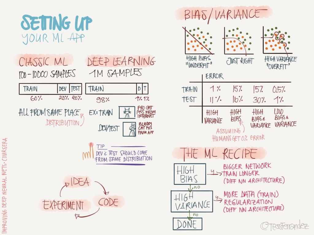 notes-from-coursera-deep-learning-courses-by-andrew-ng-5-1024