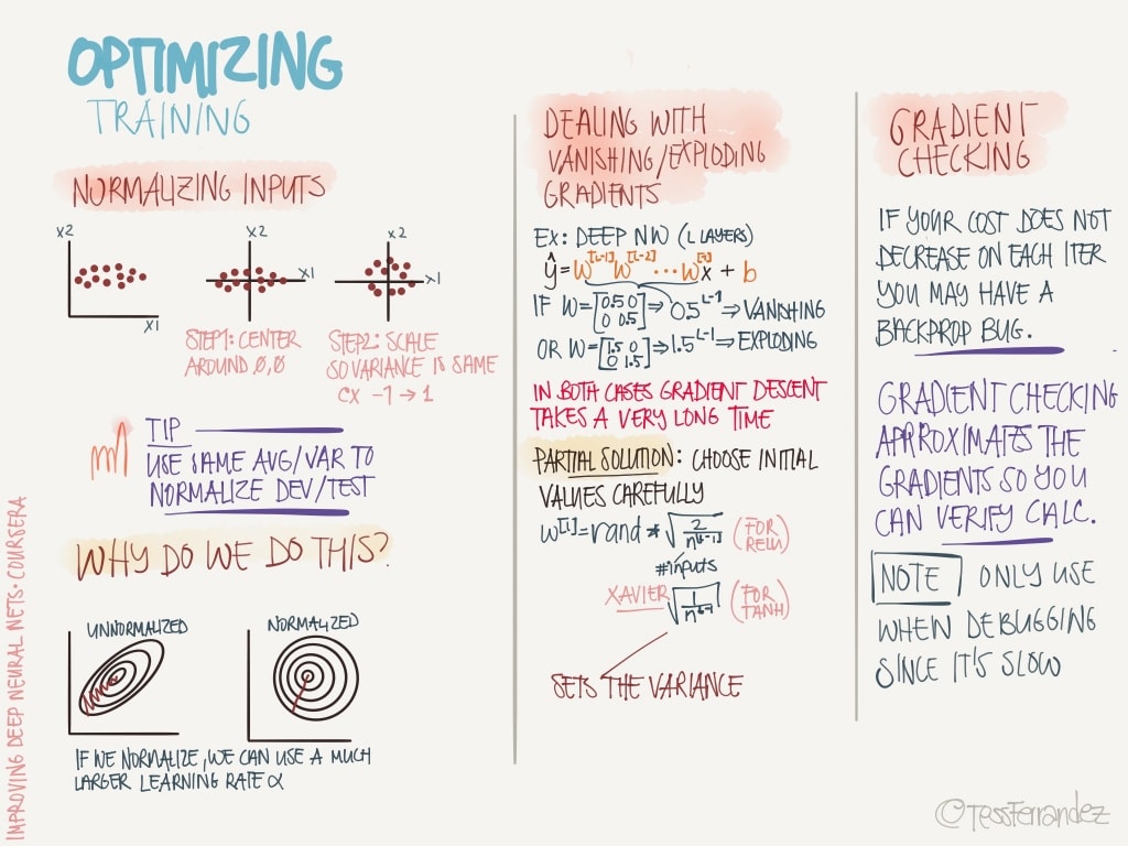notes-from-coursera-deep-learning-courses-by-andrew-ng-7-1024