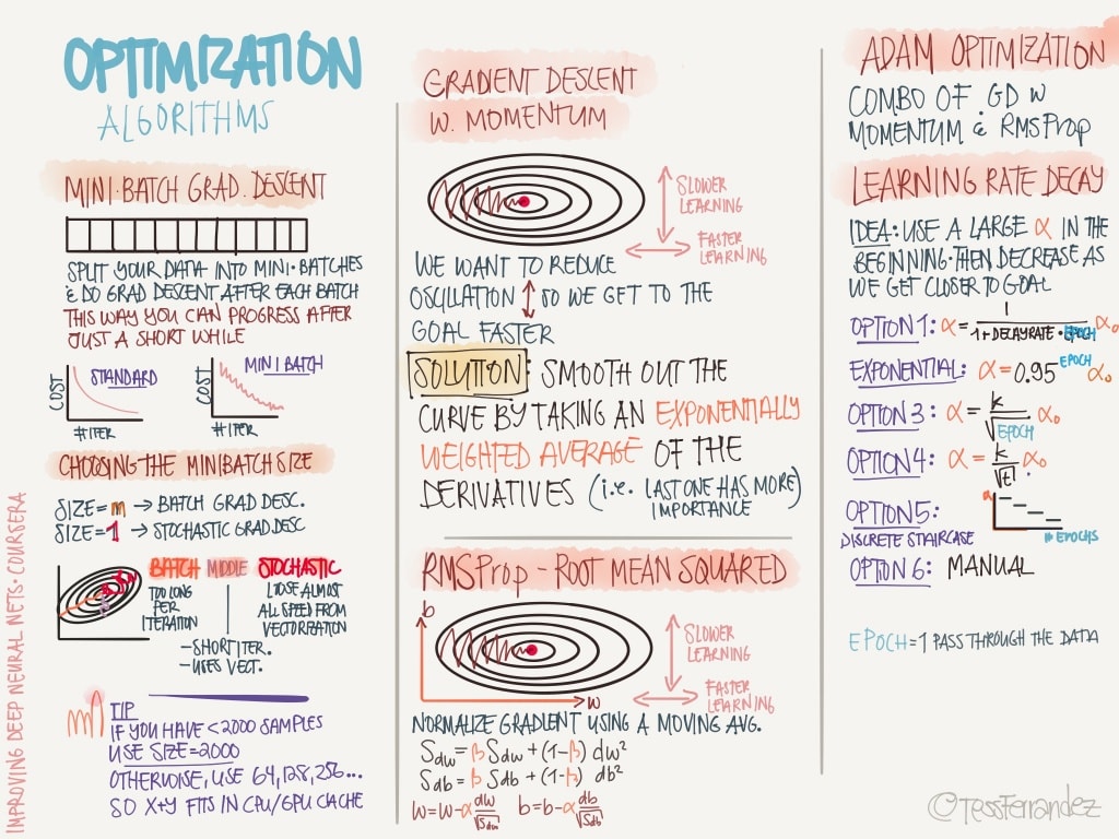 notes-from-coursera-deep-learning-courses-by-andrew-ng-8-1024