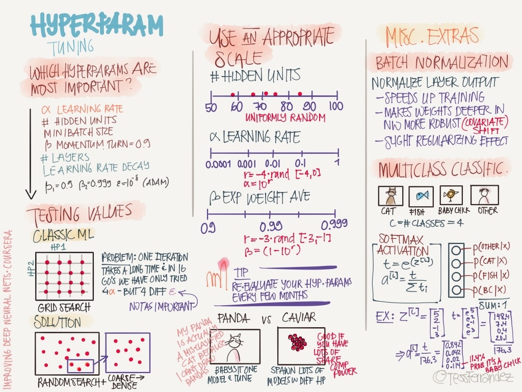 notes-from-coursera-deep-learning-courses-by-andrew-ng-9-1024